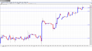 EUR USD Daily Forecast Feb.11th