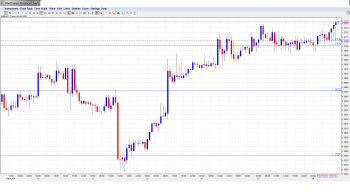 EUR USD Daily Forecast Feb.18th