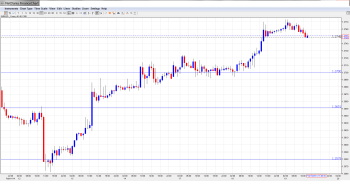 EUR USD Daily Forecast Feb.19th