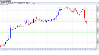 EUR USD Daily Forecast Feb.20th