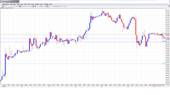 EUR USD Daily Forecast Feb.21st