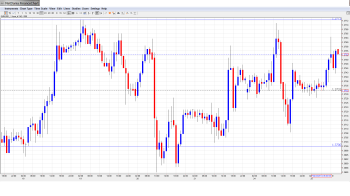 EUR USD Daily Forecast Feb.25th