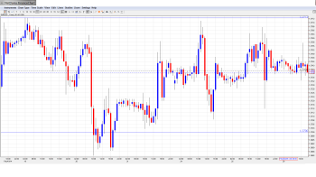EUR USD Daily Forecast Feb.26th