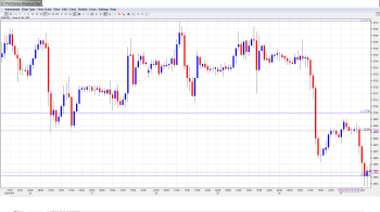 EUR USD Daily Forecast Feb.27th