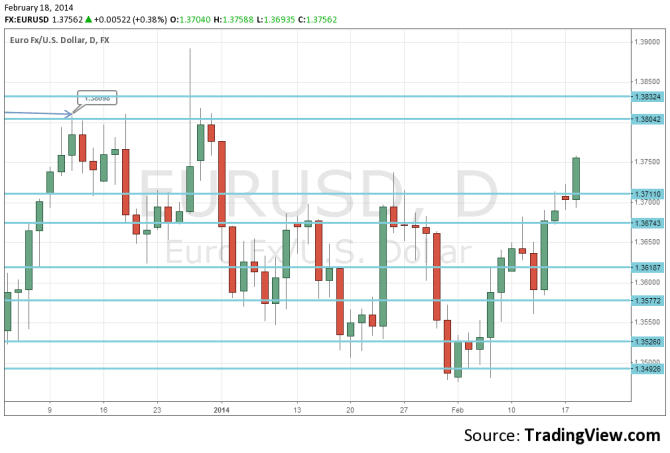 EURUSD February 18 2014 six week high on US dollar sell off