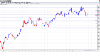 GBPUSD Forecast Feb. 10-14