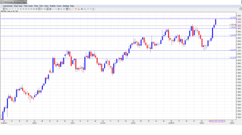 GBPUSD Forecast Feb. 17-21