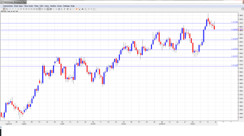 GBPUSD Forecast Feb. 24-28