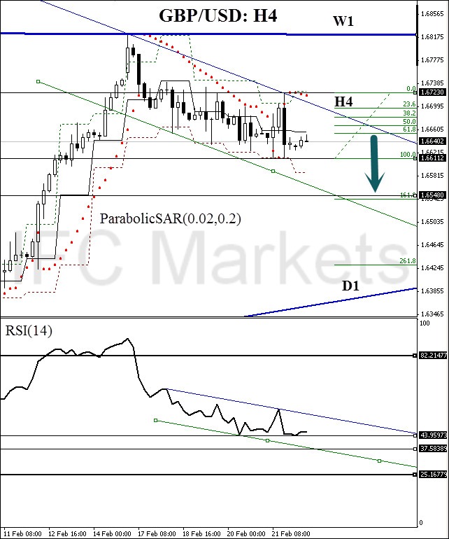 GBPUSD Technical analysis 24 2 2014 forex graph for currency traders