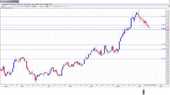 USDCAD Forecast Feb. 17-21