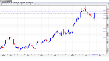 USDCAD Forecast Feb. 24-28