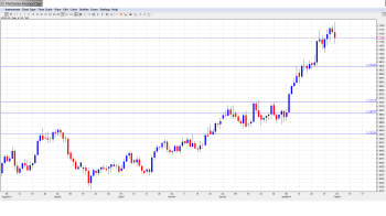 USDCAD Forecast Feb. 3-7