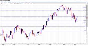 USD_JPY Forecast Feb. 10-14