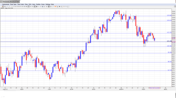 USD_JPY Forecast Feb. 17-21