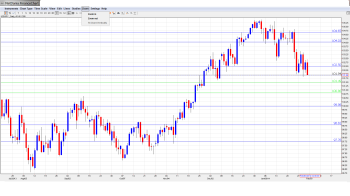 USD_JPY Forecast Feb. 3-7