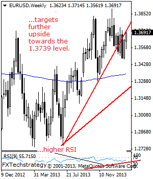 eurusd_analysis_4aa