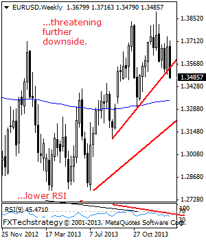 EURUSD