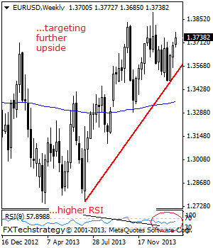 EURUSD