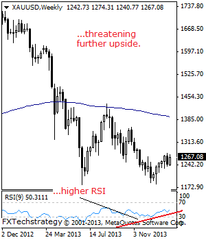 EURUSD February 10 2014 technical analysis sentiment and outlook