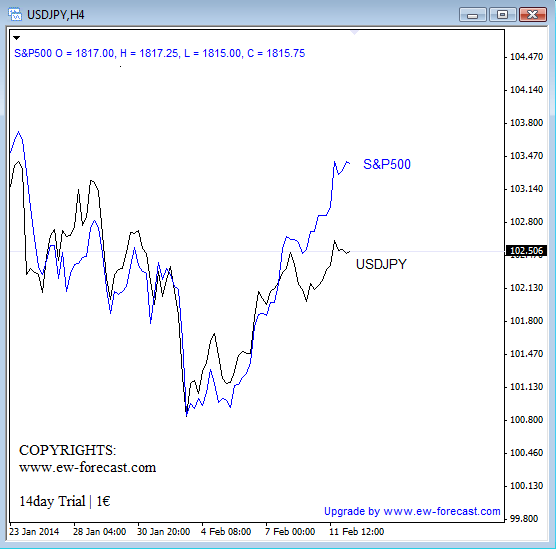overlay feb 12 2014 1h  Elliott Wave Analysis forex trading currencies