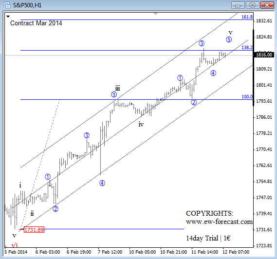 sp feb 12 2014 1h  Elliott Wave Analysis forex trading currencies