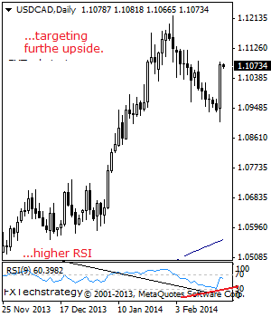 usdcad