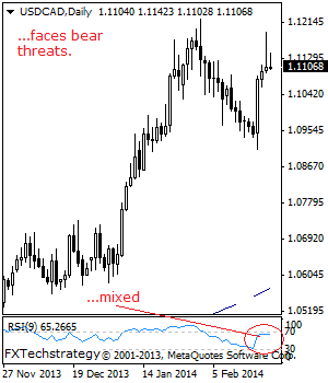 usdcad