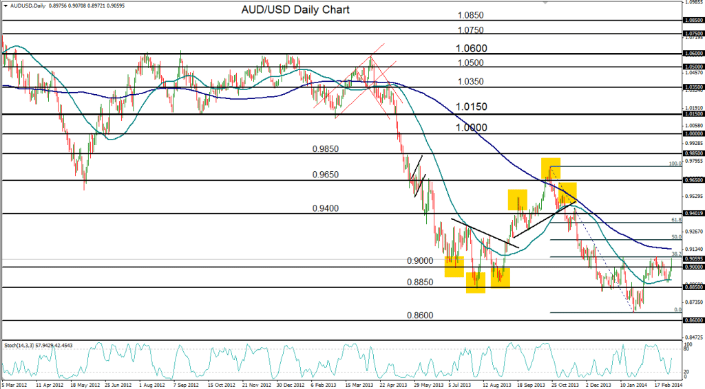 2014-03-06-AUDUSD