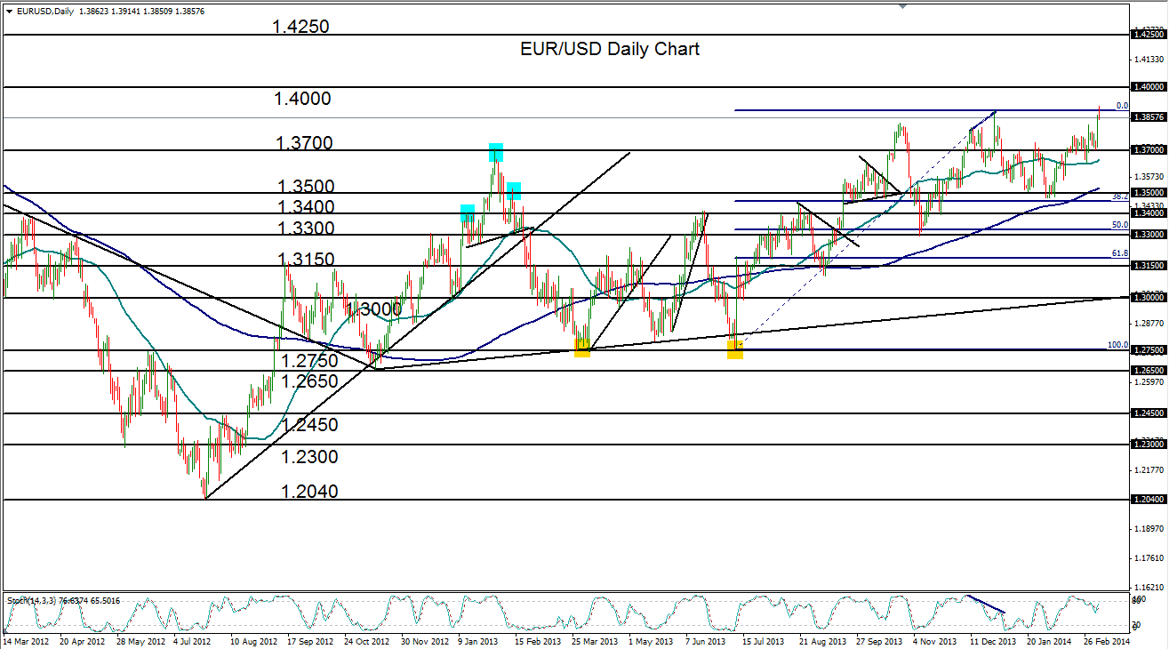 Long term forex trends