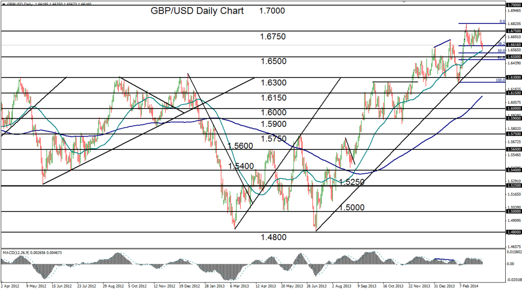 2014-03-12-GBPUSD