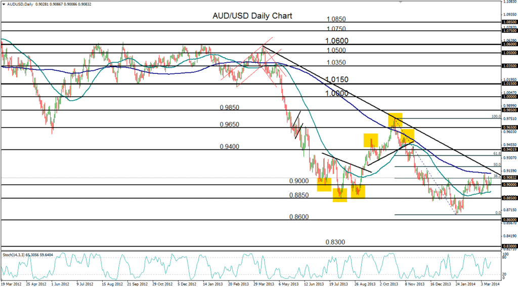 2014-03-17-AUDUSD