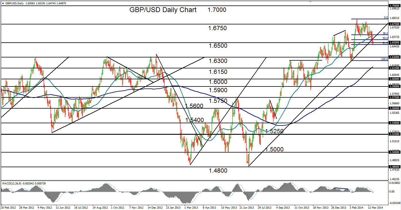 Gbp chf forex forecast