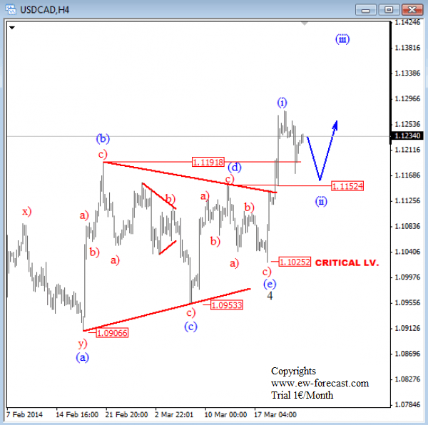 881usdcad_mar_24_2014_4h