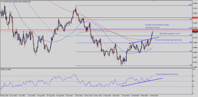 Note: Chart is attached as Post Image.