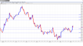 AUDUSD Forecast Mar. 10-14