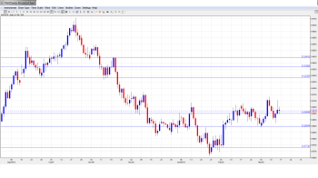 AUDUSD Forecast Mar. 17-21