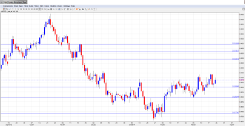 AUDUSD Forecast Mar. 24-28