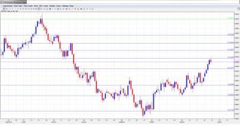 AUDUSD Forecast Mar. 28-Apr4