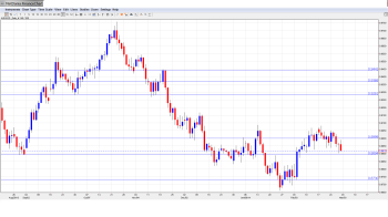 AUDUSD Forecast Mar. 3-7