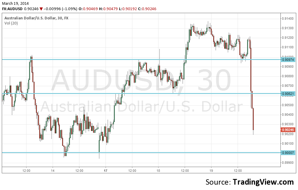 Free 100 usd forex