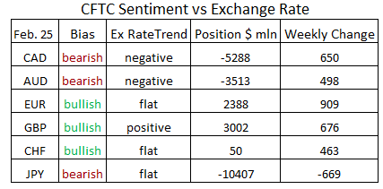 CFTCSent030314