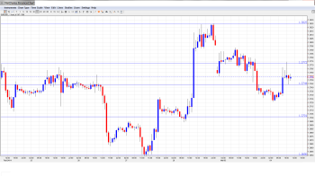 EUR USD Daily Forecast Mar.4th