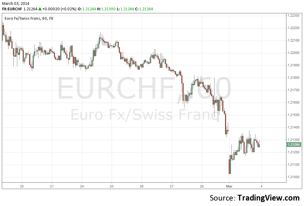 Forex kurser euro