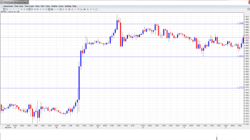 EURUSD Daily Forecast Mar.12th