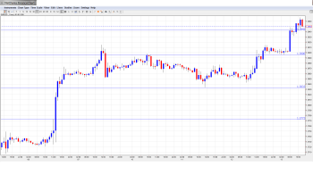 EURUSD Daily Forecast Mar.13th