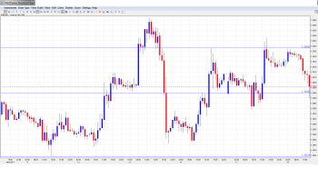 EURUSD Daily Forecast Mar.18th