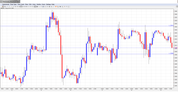 EURUSD Daily Forecast Mar.19th