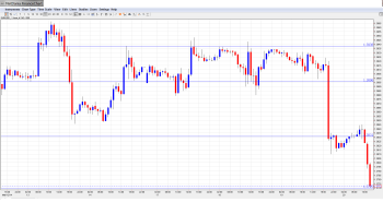 EURUSD Daily Forecast Mar.20th