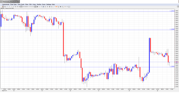 EURUSD Daily Forecast Mar.25th