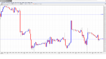 EURUSD Daily Forecast Mar.26th